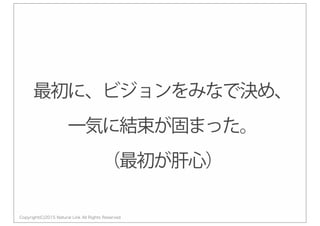 Copyright(C)2015 Natural Link All Rights Reserved
最初に、ビジョンをみなで決め、
一気に結束が固まった。
（最初が肝心）
 