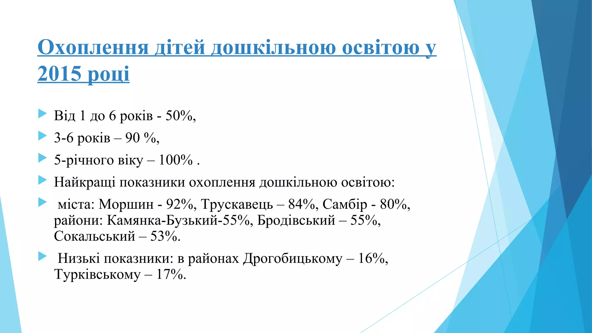 Охоплення дітей дошкільною освітою у
2015 році
 Від 1 до 6 років - 50%,
 3-6 років – 90 %,
 5-річного віку – 100% .
 Найкращі показники охоплення дошкільною освітою:
 міста: Моршин - 92%, Трускавець – 84%, Самбір - 80%,
райони: Камянка-Бузький-55%, Бродівський – 55%,
Сокальський – 53%.
 Низькі показники: в районах Дрогобицькому – 16%,
Турківському – 17%.
 
