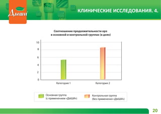 20
КЛИНИЧЕСКИЕ ИССЛЕДОВАНИЯ. 4.
 