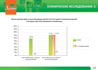 24
КЛИНИЧЕСКИЕ ИССЛЕДОВАНИЯ. 5.
 