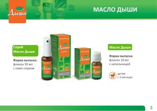 МАСЛО ДЫШИ
Масло Дыши
Форма выпуска:
флакон 10 мл
с капельницей
Спрей
Масло Дыши
Форма выпуска:
флакон 30 мл
с памп-спреем
детям
с 3 месяцев
3
 