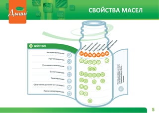 СВОЙСТВА МАСЕЛ
5
 
