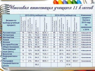 Педсовет, август 2015