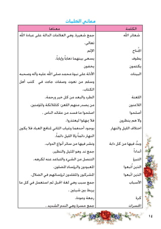 14
‫الكلمات‬ ‫معاني‬
‫معناها‬ ‫الكلمة‬
‫اهلل‬ ‫عبادة‬ ‫على‬ ‫الدالة‬ ‫العالمات‬ ‫وهي‬ ،‫شعيرة‬ ‫جمع‬
.‫تعالى‬
‫اإلثم‬
.ً‫ا‬‫وإياب‬ ً‫ا‬‫ذهاب‬ ‫بينهما‬ ‫يسعى‬
‫يخفون‬
‫وصحبه‬ ‫وآله‬ ‫عليه‬ ‫اهلل‬ ‫صلى‬ ‫محمد‬ ‫نبوة‬ ‫على‬ ‫األدلة‬
‫أهل‬ ‫كتب‬ ‫في‬ ‫جاءت‬ ‫وصفات‬ ‫نعوت‬ ‫من‬ ‫وسلم‬
.‫الكتاب‬
.‫ورحمة‬ ‫خير‬ ‫كل‬ ‫من‬ ‫والبعد‬ ‫الطرد‬
.‫واملؤمنني‬ ‫كاملالئكة‬ ‫اللعن؛‬ ‫منهم‬ ‫يصدر‬ ‫من‬
. ‫الناس‬ ‫عقائد‬ ‫من‬ ‫فسد‬ ‫ما‬ ‫اصلحوا‬
.‫ليعتذروا‬ ‫ميهلوا‬ ‫فال‬
‫يكون‬ ‫فال‬ ‫العباد‬ ‫ملنافع‬ ‫الثاني‬ ‫وغياب‬ ‫أحدهما‬ ‫بوجود‬
.ً‫ا‬‫دائم‬ ‫الليل‬ ‫وال‬ ً‫ا‬‫دائم‬ ‫النهار‬
.‫الدواب‬ ‫أنواع‬ ‫سائر‬ ‫من‬ ‫فيها‬ ‫ونشر‬
.‫والنظير‬ ‫املثيل‬ ‫وهو‬ ،‫ند‬ ‫جمع‬
.‫لكرهه‬ ‫عنه‬ ‫والتباعد‬ ‫الشيء‬ ‫من‬ ‫التنصل‬
.‫املضلون‬ ‫والرؤساء‬ ‫املعبودون‬
.‫الضالل‬ ‫في‬ ‫لرؤسائهم‬ ‫واملقلدون‬ ‫املشركون‬
‫ما‬ ‫كل‬ ‫في‬ ‫استعمل‬ ‫ثم‬ ‫احلبل‬ ‫لغة‬ ‫وهي‬ ‫سبب‬ ‫جمع‬
. ‫شيئني‬ ‫بني‬ ‫يربط‬
.‫وعودة‬ ‫رجعة‬
. ‫الشديد‬ ‫الندم‬ ‫وهي‬ ‫حسرة‬ ‫جمع‬
‫اهلل‬ ‫شعائر‬
‫ناح‬ُ‫جل‬‫ا‬
‫يطوف‬
‫يكتمون‬
‫البينات‬
‫اللعنة‬
‫الالعنون‬
‫أصلحوا‬
‫ينظرون‬ ‫هم‬ ‫وال‬
‫والنهار‬ ‫الليل‬ ‫اختالف‬
‫دابة‬ ‫كل‬ ‫من‬ ‫فيها‬ َّ‫وبث‬
ً‫ا‬‫أنداد‬
‫التبرؤ‬
‫تبعوا‬ُ‫ا‬ ‫الذين‬
‫َبعوا‬‫ت‬‫ا‬ ‫الذين‬
‫األسباب‬
‫كرة‬
‫احلسرات‬
 