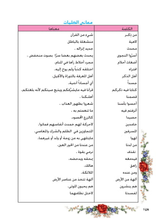 148
‫الكلمات‬ ‫معاني‬
‫معناها‬ ‫الكلمة‬
‫القرآن‬ ‫من‬ ‫شيء‬
‫بالباطل‬ ‫منشغلة‬
. ‫إنزاله‬ ‫جديد‬
. ‫منخفض‬ ‫بصوت‬ ‫ا‬ّ‫ر‬‫س‬ ‫بعضا‬ ‫بعضهم‬ ‫يحدث‬
.‫املنام‬ ‫في‬ ‫رآها‬ ‫أخالط‬ ‫مجرد‬
.‫إليه‬ ‫يوح‬ ‫ولم‬ ً‫ا‬‫كذب‬ ‫اختلقه‬
.‫واألجنيل‬ ‫بالتوراة‬ ‫املعرفة‬ ‫أهل‬
.‫آدمية‬ً‫ا‬‫أجساد‬ ‫أي‬
.‫بلغتكم‬ ‫ألنه‬ ‫صيتكم‬ ‫ويذيع‬ ‫فكم‬ِّ‫ر‬‫مايش‬ ‫فيه‬ ‫قرآنا‬
. ‫أهلـكنا‬
. ‫العذاب‬ ‫بظهور‬ ‫شعروا‬
. ‫به‬ ‫تنعمتم‬ ‫ما‬
.‫احملصود‬ ‫كالزرع‬
.‫فماتوا‬ ‫أنفاسهم‬ ‫خمدت‬ ‫لهم‬ ‫الحركة‬
.‫واملعاصي‬ ‫والشرك‬ ‫الظلم‬ ‫في‬ ‫املتجاوزين‬
.‫غيرهما‬ ‫أو‬ ‫ولد‬ ‫أو‬ ‫زوجة‬ ‫من‬ ‫به‬ ‫مايتلهى‬
.‫العني‬ ‫احلور‬ ‫من‬ ‫عندنا‬ ‫من‬
. ‫بقوة‬ ‫نرمي‬
.‫ويدحضه‬ ‫ميحقه‬
.‫هالك‬
.‫املالئكة‬
‫األرض‬ ‫عناصر‬ ‫من‬ ‫تتخذ‬ ‫آلهة‬
.‫املوتى‬ ‫يحيون‬ ‫هم‬
‫نظامهما‬ ‫الختل‬
‫كـر‬ِ‫ذ‬ ‫من‬
‫الهية‬
‫محدث‬
‫النجوى‬ ‫وا‬ّ‫ر‬‫أس‬
‫أحالم‬ ‫أضغاث‬
‫افتراه‬
‫الذكر‬ ‫أهل‬
ً‫ا‬‫جسد‬
‫ذكركم‬ ‫فيه‬ ‫كتابا‬
‫قصمنا‬
‫بأسنا‬ ‫أحسوا‬
‫فيه‬ ‫أترفتم‬
‫حصيدا‬
‫خامدين‬
‫املسرفني‬
‫لهوا‬
‫لدنا‬ ‫من‬
‫نقذف‬
‫فيدمغه‬
‫زاهق‬
‫عنده‬ ‫ومن‬
‫األرض‬ ‫من‬ ‫آلهة‬
‫ينشرون‬ ‫هم‬
‫لفسدتا‬
 