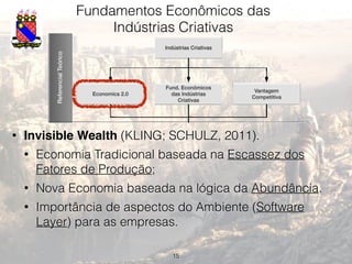 15
Fundamentos Econômicos das
Indústrias Criativas
ReferencialTeórico
Economics 2.0
Fund. Econômicos
das Indústrias
Criativas
Vantagem
Competitiva
Indústrias Criativas
Metodologia
Metodologia
Resultados
Análise do Segmento da Indústria
de Jogos
Apresentação e Análise dos FCS
• Invisible Wealth (KLING; SCHULZ, 2011).
• Economia Tradicional baseada na Escassez dos
Fatores de Produção;
• Nova Economia baseada na lógica da Abundância.
• Importância de aspectos do Ambiente (Software
Layer) para as empresas.
 