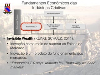 16
Fundamentos Econômicos das
Indústrias Criativas
ReferencialTeórico
Economics 2.0
Fund. Econômicos
das Indústrias
Criativas
Vantagem
Competitiva
Indústrias Criativas
Metodologia
Metodologia
Resultados
Análise do Segmento da Indústria
de Jogos
Apresentação e Análise dos FCS
• Invisible Wealth (KLING; SCHULZ, 2011).
• Inovação como meio de superar as Falhas do
Mercado.
• Inovação é um produto do funcionamento dos
mercados.
• “Economics 2.0 says: Markets fail. Thats why we need
markets”
 