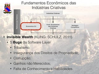 17
Fundamentos Econômicos das
Indústrias Criativas
ReferencialTeórico
Economics 2.0
Fund. Econômicos
das Indústrias
Criativas
Vantagem
Competitiva
Indústrias Criativas
Metodologia
Metodologia
Resultados
Análise do Segmento da Indústria
de Jogos
Apresentação e Análise dos FCS
• Invisible Wealth (KLING; SCHULZ, 2011).
• 5 Bugs da Software Layer
• Tribalismo;
• Insegurança dos Direitos de Propriedade;
• Corrupção;
• Ganhos não Merecidos;
• Falta de Conhecimento e Habilidades.
 