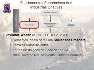 18
Fundamentos Econômicos das
Indústrias Criativas
ReferencialTeórico
Economics 2.0
Fund. Econômicos
das Indústrias
Criativas
Vantagem
Competitiva
Indústrias Criativas
Metodologia
Metodologia
Resultados
Análise do Segmento da Indústria
de Jogos
Apresentação e Análise dos FCS
• Invisible Wealth (KLING; SCHULZ, 2011).
• 3 Elementos Ideais para uma Sociedade Próspera:
• Famílias Autosuﬁcientes;
• Fortes Instituições da Sociedade Civil;
• Bom Governo (i.e. Ambiente Jurídico Saudável).
 