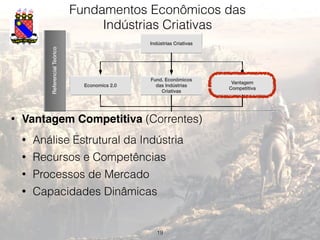 19
Fundamentos Econômicos das
Indústrias Criativas
ReferencialTeórico
Economics 2.0
Fund. Econômicos
das Indústrias
Criativas
Vantagem
Competitiva
Indústrias Criativas
Metodologia
Metodologia
Resultados
Análise do Segmento da Indústria
de Jogos
Apresentação e Análise dos FCS
• Vantagem Competitiva (Correntes)
• Análise Estrutural da Indústria
• Recursos e Competências
• Processos de Mercado
• Capacidades Dinâmicas
 