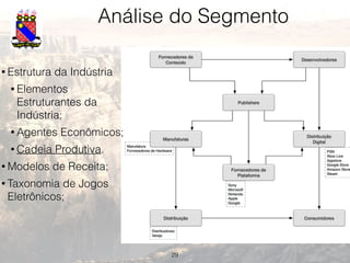 29
• Estrutura da Indústria
• Elementos
Estruturantes da
Indústria;
• Agentes Econômicos;
• Cadeia Produtiva.
• Modelos de Receita;
• Taxonomia de Jogos
Eletrônicos;
Análise do Segmento
 