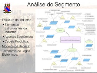 30
• Estrutura da Indústria
• Elementos
Estruturantes da
Indústria;
• Agentes Econômicos;
• Cadeia Produtiva.
• Modelos de Receita;
• Taxonomia de Jogos
Eletrônicos;
Análise do Segmento
 