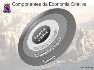 Componentes da Economia Criativa
7
Indústrias
C
riativas
Vieira (2008)
 