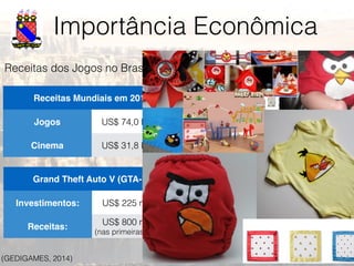 Importância Econômica
9
Receitas Mundiais em 2011
Jogos US$ 74,0 bilhões
Cinema US$ 31,8 bilhões
Grand Theft Auto V (GTA-V)
Investimentos: US$ 225 milhões
Receitas:
US$ 800 milhões
(nas primeiras 24 horas)
(GEDIGAMES, 2014)
Receitas dos Jogos no Brasil: US$ 3 bilhões.
 