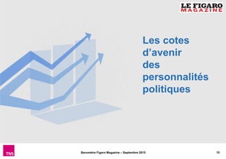 15Baromètre Figaro Magazine – Septembre 2015
Les cotes
d’avenir
des
personnalités
politiques
 