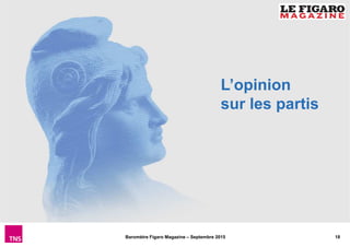 18Baromètre Figaro Magazine – Septembre 2015
L’opinion
sur les partis
 