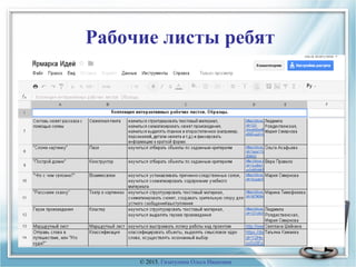 Рабочие листы ребят
© 2015, Гизатулина Ольга Ивановна
 