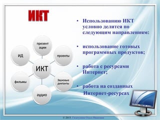 • Использованию ИКТ
условно делится по
следующим направлениям:
• использование готовых
программных продуктов;
• работа с ресурсами
Интернет;
• работа на созданных
Интернет-ресурсах
© 2015, Гизатулина Ольга Ивановна
 