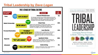 www.luxoft.com
Tribal Leadership by Dave Logan
 