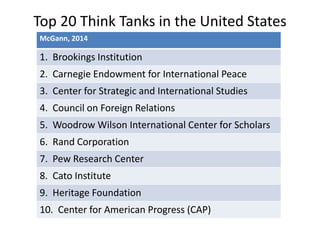 Top 20 Think Tanks in the United States
McGann, 2014
1. Brookings Institution
2. Carnegie Endowment for International Peac...