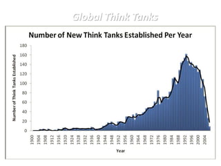 Global Think Tanks
 