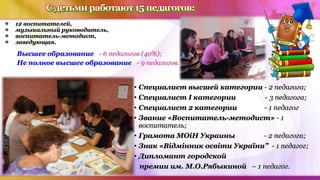 Сдетьмиработают15педагогов:
12 воспитателей,
музыкальный руководитель,
воспитатель-методист,
заведующая.
Высшее образование - 6 педагогов (40%);
Не полное высшее образование - 9 педагогов.
• Специалист высшей категории - 2 педагога;
• Специалист І категории - 3 педагога;
• Специалист 2 категории - 1 педагог
• Звание «Воспитатель-методист» - 1
воспитатель;
• Грамота МОіН Украины - 2 педагога;
• Знак «Відмінник освіти України” - 1 педагог;
• Дипломант городской
премии им. М.О.Рябыкиной – 1 педагог.
 