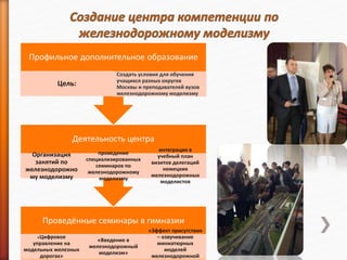 Проведённые семинары в гимназии
«Цифровое
управление на
модельных железных
дорогах»
«Введение в
железнодорожный
моделизм»
«Эффект присутствия
– озвучивание
миниатюрных
моделей
железнодорожной
Деятельность центра
Организация
занятий по
железнодорожно
му моделизму
проведение
специализированных
семинаров по
железнодорожному
моделизму
интеграция в
учебный план
визитов делегаций
немецких
железнодорожных
моделистов
Профильное дополнительное образование
Цель:
Создать условия для обучения
учащихся разных округов
Москвы и преподавателей вузов
железнодорожному моделизму
 
