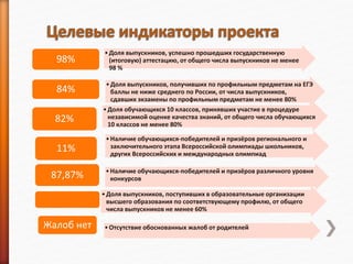 •Доля выпускников, успешно прошедших государственную
(итоговую) аттестацию, от общего числа выпускников не менее
98 %
98%
•Доля выпускников, получивших по профильным предметам на ЕГЭ
баллы не ниже среднего по России, от числа выпускников,
сдавших экзамены по профильным предметам не менее 80%
84%
•Доля обучающихся 10 классов, принявших участие в процедуре
независимой оценке качества знаний, от общего числа обучающихся
10 классов не менее 80%
82%
•Наличие обучающихся-победителей и призёров регионального и
заключительного этапа Всероссийской олимпиады школьников,
других Всероссийских и международных олимпиад
11%
•Наличие обучающихся-победителей и призёров различного уровня
конкурсов87,87%
•Доля выпускников, поступивших в образовательные организации
высшего образования по соответствующему профилю, от общего
числа выпускников не менее 60%
•Отсутствие обоснованных жалоб от родителейЖалоб нет
 