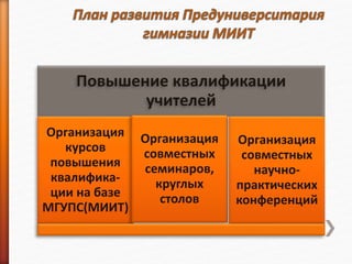 Повышение квалификации
учителей
Организация
курсов
повышения
квалифика-
ции на базе
МГУПС(МИИТ)
Организация
совместных
семинаров,
круглых
столов
Организация
совместных
научно-
практических
конференций
 
