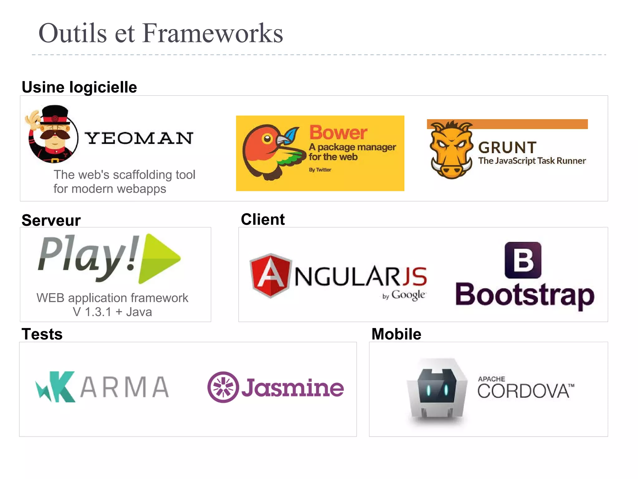 Outils et Frameworks
The web's scaffolding tool
for modern webapps
WEB application framework
V 1.3.1 + Java
Usine logicielle
Serveur ClientServeur
Tests Mobile
 