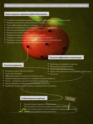 Программыразвитияменеджеровпо персоналуи внутреннихтренеров аптечнойрозницы
Бизнес-процессыи практикипрофильнойдолжности
Технологииуправления
Технологииэффективныхкоммуникаций
Стабилизационныепрактики
 Системная подготовка бизнес-тренера: 3-х модульная программа обучения и Интенсив-курс
 Разработка технологий и методологий бизнес-тренинга
 Оценка эффективности обучения в компании
 Персональное тренерство и Программа супервизии внутреннего тренера
 Оптимизацияфонда заработной платы
 Проведение Ассессмент-центра
 Разработка и внедрение моделей компетенций персонала
 Разработка и внедрение концепциии стандартов мерчендайзинга
 Разработка стандартов работы и мотивации персонала аптечной сети/аптеки
 Разработка стандартов обслуживания в аптечной сети/аптеке
 Руководство людьми: обучение и развитие
 Лидер в роли менеджера
 Эффективное управление персоналом в аптечных сетях
 Разработка процедуры рекрутинга и стандартов рекрутинга (воркшоп)
 Коучинг – инструмент улучшения деятельности сотрудников
 Тренинг-практикум по управлению для менеджеров по персоналу
 Разработка и внедрение системы обучения и развития персонала (воркшоп
 Переговоры для менеджера по персоналу
 Коммуникациявнутри компании
 Тренинг противостояния влиянию
 Тренинг «От удовольствия к результату» по Тимоти Голви
 Коуч-сессии
 Самоорганизация и управление приоритетами
 Тайм-менеджмент, или как все успевать и не уставать на работе
 В поискахсогласия: просто о сложных конфликтах с персоналом и клиентами
 Эмоциональная компетентность руководителя
 