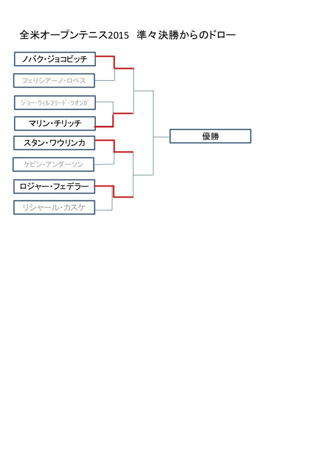 全米オープンテニス15 ドロー トーナメント表 全米オープンテニス15 ドロー トーナメント表