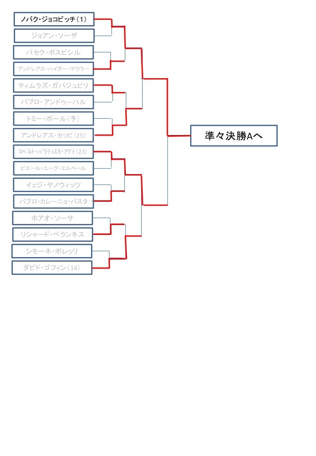 全米オープンテニス15 ドロー トーナメント表