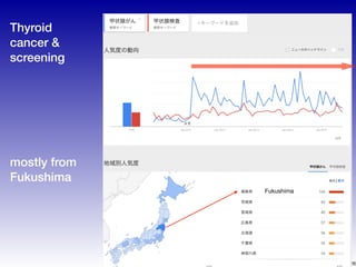 26
Thyroid
cancer &
screening
mostly from
Fukushima
Fukushima
 