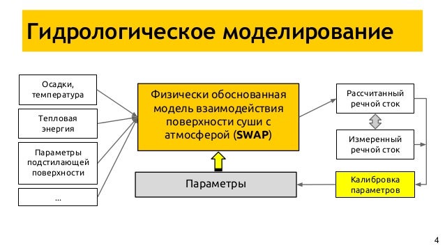 Основные методы машинного обучения
