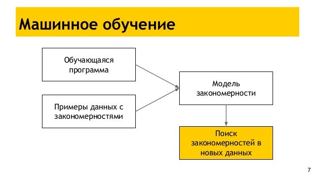 Методы регрессии машинное обучение