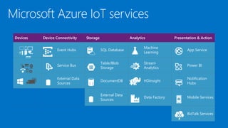 Azure IoT services - overview, SenZations 2015