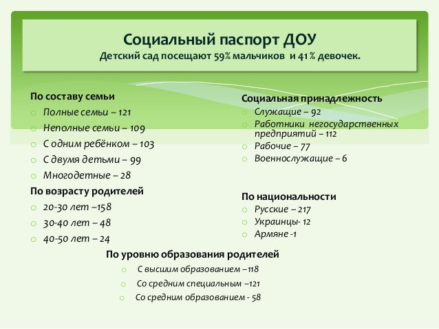 Титульный лист рабочей программы по фгос в доу образец