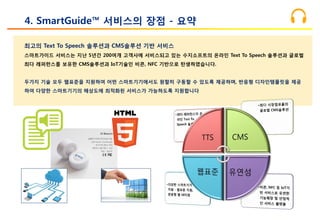 최고의 Text To Speech 솔루션과 CMS솔루션 기반 서비스
스마트가이드 서비스는 지난 5년간 200여개 고객사에 서비스되고 있는 수지소프트의 온라인 Text To Speech 솔루션과 글로벌
최다 레퍼런스를 보유한 CMS솔루션과 IoT기술인 비콘, NFC 기반으로 탄생하였습니다.
두가지 기술 모두 웹표준을 지원하여 어떤 스마트기기에서도 원할히 구동할 수 있도록 제공하며, 반응형 디자인템플릿을 제공
하여 다양한 스마트기기의 해상도에 최적화된 서비스가 가능하도록 지원합니다
4. SmartGuide™ 서비스의 장점 - 요약
 