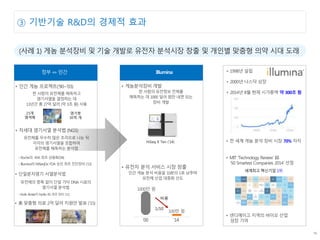02
Illumina
???? ???? 1?
70%HiSeq X Ten (14)
23?
???
???
30? ?
? 300? ?
100? ?
1000? ?
??
1/10
 