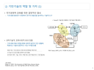 02
- ???????? ???? ??? ???? ???? ??? ??
<????>
Tassey, G. (1997), The Economics of R&D Policy, Quorum Books.
??? ? (2011), ?? ???? ?? ?? ? ?? ??, STEPI.
- ?????? ??? ?? ??? ??? ?? ???
???? ??? ???? ?? ??? ??
< Tassey? ???? ???? ????? ?? ?? >
??: Tassey (1997), p.70 / ??? ? (2011), p.45
 