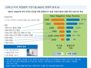 02
False PositiveFalse Negative
1949
1969
1980
1986
1990-1994
2000
23.7%
18.5%
11.1%
6.4%
5.5 C 7.2%
3%
???
??
????
??
?? ?? ??
 