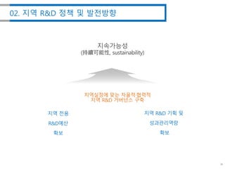 ????? ?? ??????
?? R&D ???? ??
 
