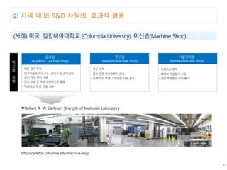 02 ?? ?? R&D ??? ??? ??
Robert A. W. Carleton Strength of Materials Laboratory
http://carleton.columbia.edu/machine-shop
 