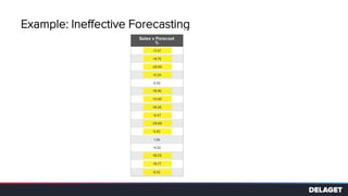 Example: Ineffective Forecasting
 