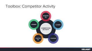 Toolbox: Competitor Activity
 