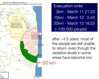 Evacuation order
3km - March 11 21:23
10km - March 12 5:44
20km - March 12 18:25
(~100,000 people)
←20 km
after ~4.5 years, most of
the people are still unable
to return, even though the
radiation levels in some
areas have become low
 