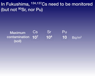 In Fukushima, 134,137Cs need to be monitored
(but not 90Sr, nor Pu)
107 104 10
Cs Sr Pu
Bq/m2
Maximum
contamination
(soil)
 