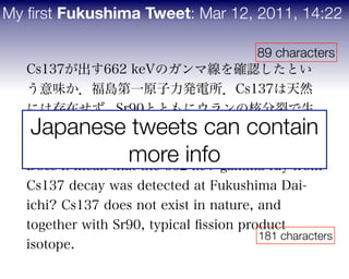 Cs137が出す662 keVのガンマ線を確認したとい
う意味か．福島第一原子力発電所．Cs137は天然
には存在せず，Sr90とともにウランの核分裂で生
じる代表的な放射性同位元素．
Does it mean that the 662 keV gamma ray from
Cs137 decay was detected at Fukushima Dai-
ichi? Cs137 does not exist in nature, and
together with Sr90, typical ﬁssion product
isotope.
181 characters
89 characters
Japanese tweets can contain
more info
My ﬁrst Fukushima Tweet: Mar 12, 2011, 14:22
 