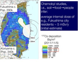8
Fukushima c.
Pop. 290k
Koriyama c.
Pop. 340k
137Cs deposition
Bq/m2 
(2011/11/5)
Chernobyl studies,  
i.e., soil→food→people
infer:
average internal dose of
e.g., Fukushima city
residents ~ 5 mSv/y
(initial estimate)
20km
30km
 